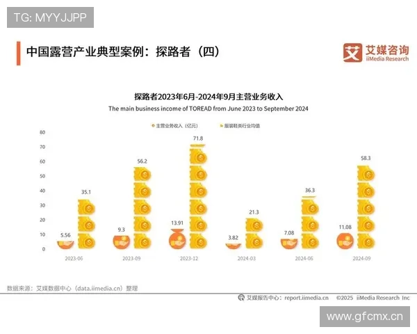 以房企业家创新发展路径为核心探索地产行业未来十年趋势与挑战